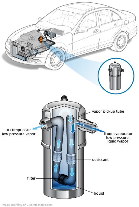 See B0793 repair manual